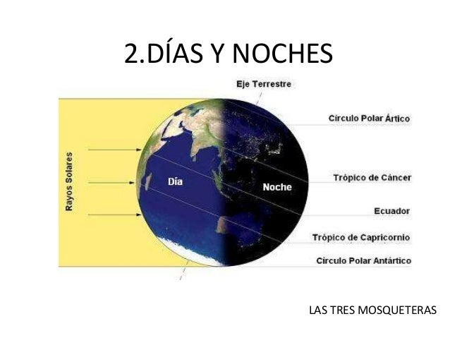 La tierra, nuestro planeta