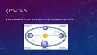 I) ESTACIONES
• Son los periodos del año en los que las condiciones climáticas imperantes se mantienen.
 