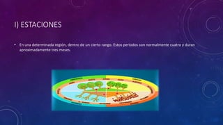I) ESTACIONES
• En una determinada región, dentro de un cierto rango. Estos periodos son normalmente cuatro y duran
aproximadamente tres meses.
 