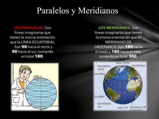 Paralelos y Meridianos
LOS PARALELOS: Son
líneas imaginarias que
tienen la misma orientación
que la LÍNEA ECUATORIAL
. Son 90 hacia el norte y
90 hacia el sur, sumando
en total 180.
LOS MERIDIANOS: Son
líneas imaginarias que tienen
la misma orientación que el
MERIDIANO DE
GREENWICH. Son 180 hacia
el oeste y 180 hacia el este,
sumando en total 360.