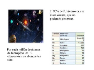 Por cada millón de átomos
de hidrógeno los 10
elementos más abundantes
son:
El 90% del Universo es una
masa oscura, que no
podemos observar.
 