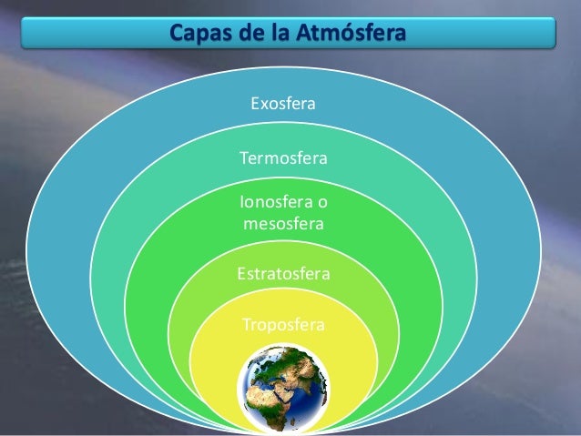 La tierra, Atmófera clase 2,3,4,5.