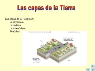 Las capas de la Tierra son:
La atmósfera
La corteza
La astenósfera
El núcleo