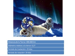 La Luna Diámetro relativo a la tierra= 0,27 Período de traslación= 29 días Período de rotación= 29 días 
