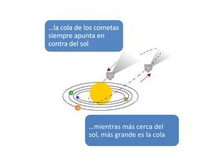 … mientras más cerca del sol, más grande es la cola 
