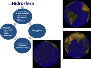 … Hidrosfera 