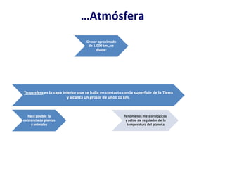 … Atmósfera 