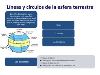 Líneas y círculos de la esfera terrestre 