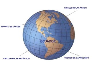 ECUADOR CÍRCULO POLAR ÁRTICO CÍRCULO POLAR ANTÁRTICO TRÓPICO DE CÁNCER TRÓPICO DE CAPRICORNIO 