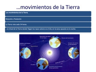 … movimientos de la Tierra 