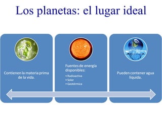 Los planetas: el lugar ideal 