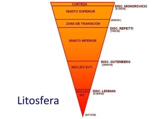 Litosfera 