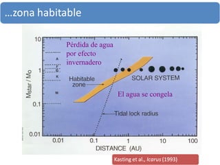 Pérdida de agua por efecto invernadero El agua se congela  