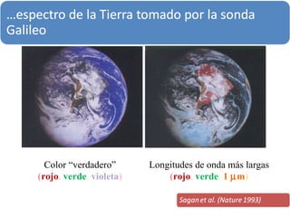 Color “verdadero” ( rojo ,   verde ,   violeta ) Longitudes de onda más largas ( rojo ,   verde ,   1   m ) 