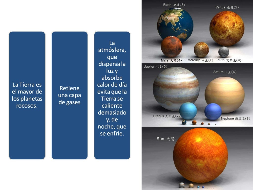 La tierra como astro