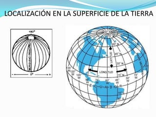 LOCALIZACIÓN EN LA SUPERFICIE DE LA TIERRA

 