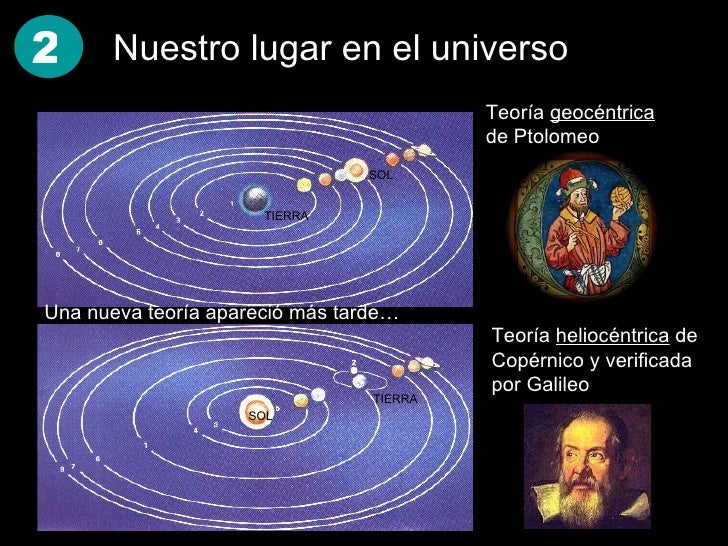 Featured image of post Ptolomeo Teoria Geocentrica Explicacion aristoteles y ptolomeo