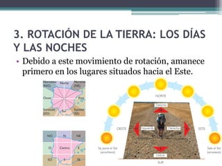 3. ROTACIÓN DE LA TIERRA: LOS DÍAS
Y LAS NOCHES
• Debido a este movimiento de rotación, amanece
  primero en los lugares situados hacia el Este.
 