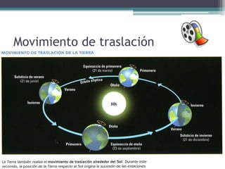 Movimiento de traslación
 