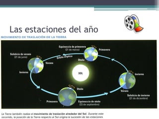 Las estaciones del año
 