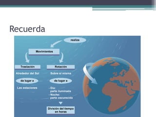 Recuerda
 