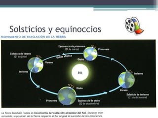 Solsticios y equinoccios
 