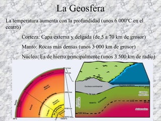 La Geosfera La temperatura aumenta con la profundidad (unos 6 000ºC en el centro) Corteza: Capa externa y delgada (de 5 a 70 km de grosor) Manto: Rocas más densas (unos 3 000 km de grosor) Núcleo: Es de hierro principalmente (unos 3 500 km de radio) 