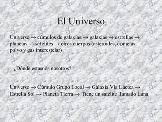 El Universo Universo    cúmulos de galaxias    galaxias    estrellas    planetas    satélites    otros cuerpos (asteroides, cometas, polvo y gas interestelar) ¿Dónde estamos nosotros? Universo    Cúmulo Grupo Local    Galaxia Vía Láctea    Estrella Sol    Planeta Tierra    Tiene un satélite llamado Luna 