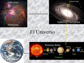 El Universo Nebulosa Galaxia: Vía Láctea Sistema Solar La Tierra Universo 