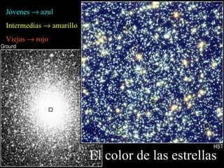El color de las estrellas Jóvenes    azul Intermedias    amarillo Viejas    rojo 