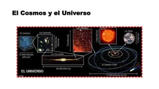 El Cosmos y el Universo
 