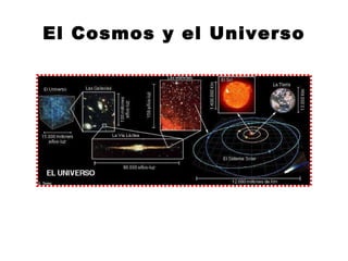 El Cosmos y el Universo 