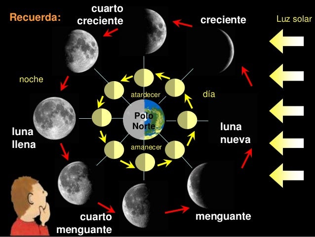La Tierra y la Luna La Tierra y la Luna