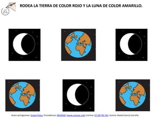 RODEA LA TIERRA DE COLOR ROJO Y LA LUNA DE COLOR AMARILLO.
Autor pictogramas: Sergio Palao. Procedencia: ARASAAC (www.arasaac.org) Licencia: CC (BY-NC-SA). Autora: Noelia García Carreño
 