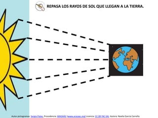 REPASA LOS RAYOS DE SOL QUE LLEGAN A LA TIERRA.
Autor pictogramas: Sergio Palao. Procedencia: ARASAAC (www.arasaac.org) Licencia: CC (BY-NC-SA). Autora: Noelia García Carreño
 