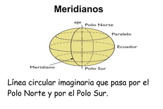 Meridianos




Línea circular imaginaria que pasa por el
Polo Norte y por el Polo Sur.
 