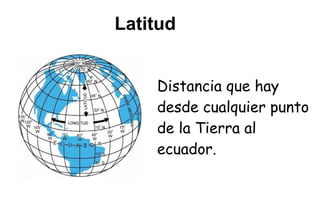 Latitud


    Distancia que hay
    desde cualquier punto
    de la Tierra al
    ecuador.
 