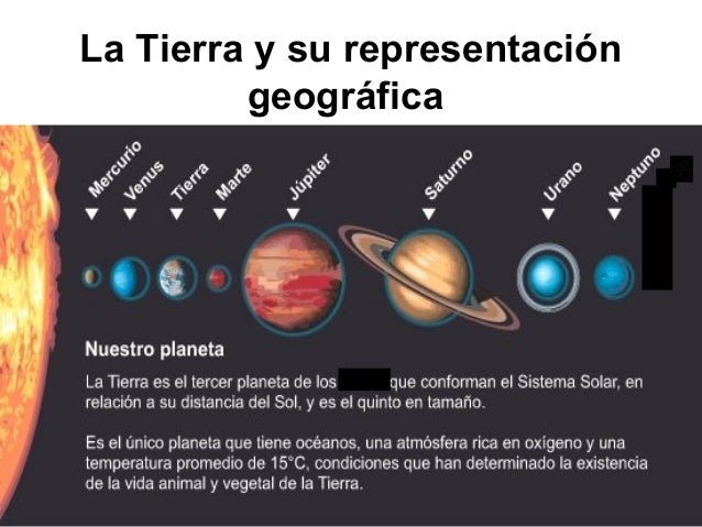 La tierra y su representación geográfica