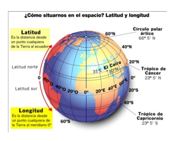 La tierra y su representación geográfica