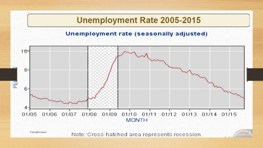 Current Unemployment Rate 2024 In Pakistan Jessa Luciana