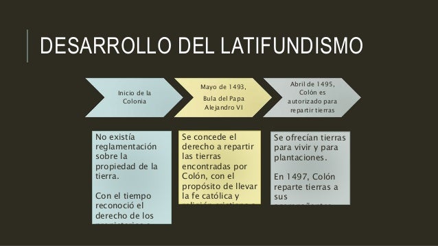 Latifundio, mercedes reales, repartimiento y