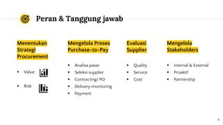 Mengenal Profesi Procurement Specialist | PDF