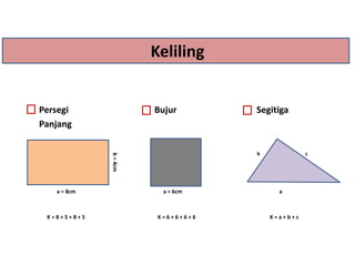 Keliling
Persegi Bujur Segitiga
Panjang
b c
a = 8cm a = 6cm a
K = 8 + 5 + 8 + 5 K = 6 + 6 + 6 + 6 K = a + b + c
b=4cm
 