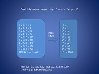 Contoh bilangan pangkat (tiga) 1 sampai dengan 10
1 x 1 x 1 = 1
2 x 2 x 2 = 8
3 x 3 x 3 = 27
4 x 4 x 4 = 64
5 x 5 x 5 = 125
6 x 6 x 6 = 216
7 x 7 x 7 = 343
8 x 8 x 8 = 512
9 x 9 x 9 = 729
10 x 10 x 10 = 1000
Dapat
ditulis
13
= 1
23 = 8
33
= 27
43 = 64
53
= 125
63 = 216
73
= 343
83
= 512
93
= 729
103
= 1000
Jadi, 1, 8, 27, 125, 216, 343, 512, 729, dan 1000.
Disebut juga BILANGAN KUBIK
 