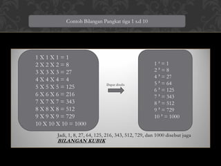 Dapat ditulis
Jadi, 1, 8, 27, 64, 125, 216, 343, 512, 729, dan 1000 disebut juga
BILANGAN KUBIK
Contoh Bilangan Pangkat tiga 1 s.d 10
1 X 1 X 1 = 1
2 X 2 X 2 = 8
3 X 3 X 3 = 27
4 X 4 X 4 = 4
5 X 5 X 5 = 125
6 X 6 X 6 = 216
7 X 7 X 7 = 343
8 X 8 X 8 = 512
9 X 9 X 9 = 729
10 X 10 X 10 = 1000
1 = 1
2 = 8
4 = 27
5 = 64
6 = 125
7 = 343
8 = 512
9 = 729
10 = 1000
 