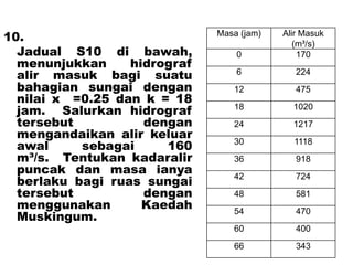 10.
Jadual S10 di bawah,
menunjukkan hidrograf
alir masuk bagi suatu
bahagian sungai dengan
nilai x =0.25 dan k = 18
jam. Salurkan hidrograf
tersebut dengan
mengandaikan alir keluar
awal sebagai 160
m³/s. Tentukan kadaralir
puncak dan masa ianya
berlaku bagi ruas sungai
tersebut dengan
menggunakan Kaedah
Muskingum.
Masa (jam) Alir Masuk
(m³/s)
0 170
6 224
12 475
18 1020
24 1217
30 1118
36 918
42 724
48 581
54 470
60 400
66 343
 