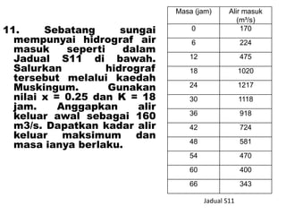 11. Sebatang sungai
mempunyai hidrograf air
masuk seperti dalam
Jadual S11 di bawah.
Salurkan hidrograf
tersebut melalui kaedah
Muskingum. Gunakan
nilai x = 0.25 dan K = 18
jam. Anggapkan alir
keluar awal sebagai 160
m3/s. Dapatkan kadar alir
keluar maksimum dan
masa ianya berlaku.
Masa (jam) Alir masuk
(m³/s)
0 170
6 224
12 475
18 1020
24 1217
30 1118
36 918
42 724
48 581
54 470
60 400
66 343
Jadual S11
 