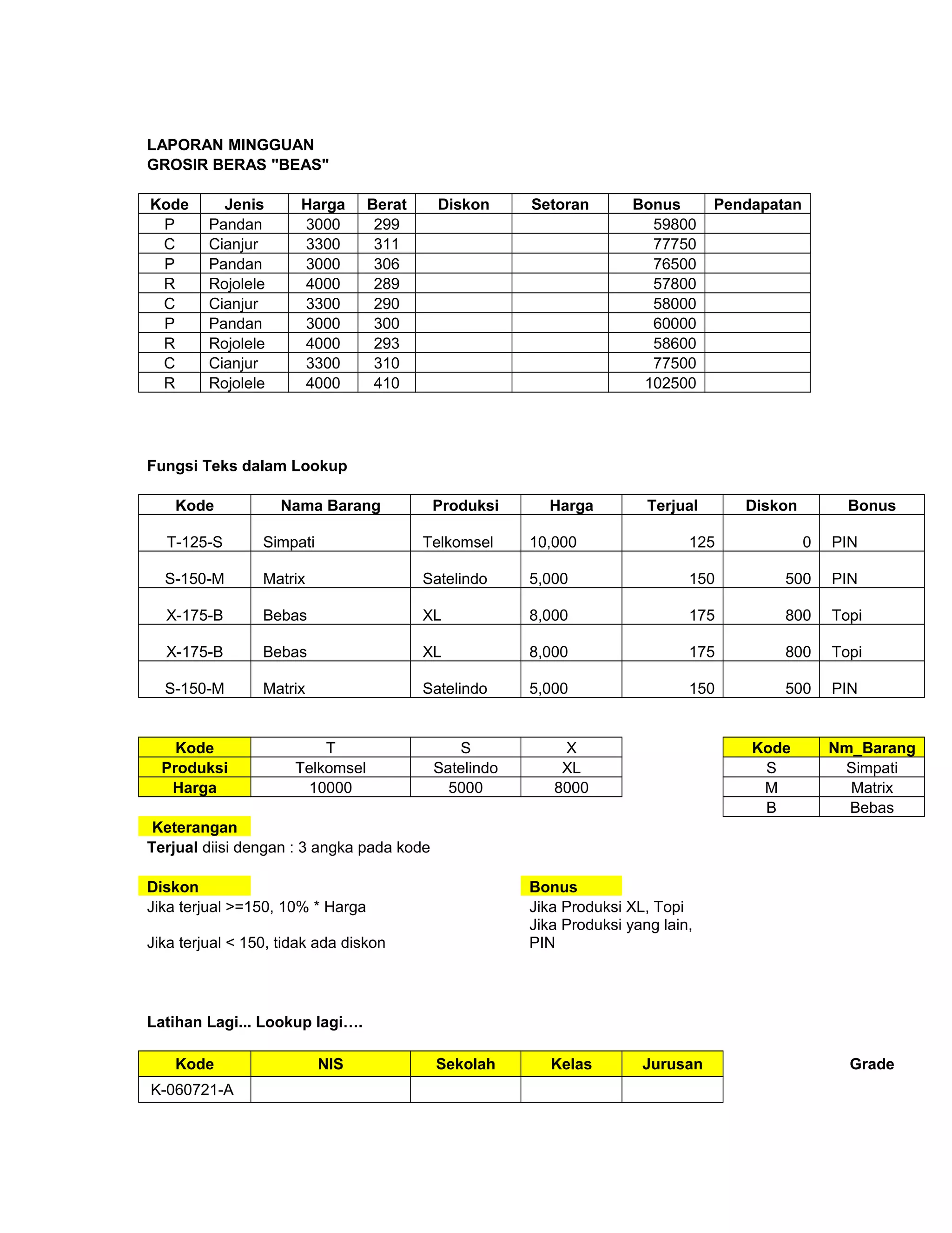 LAPORAN MINGGUAN
GROSIR BERAS "BEAS"
Kode Jenis Harga Berat Diskon Setoran Bonus Pendapatan
P Pandan 3000 299 59800
C Cianjur 3300 311 77750
P Pandan 3000 306 76500
R Rojolele 4000 289 57800
C Cianjur 3300 290 58000
P Pandan 3000 300 60000
R Rojolele 4000 293 58600
C Cianjur 3300 310 77500
R Rojolele 4000 410 102500
Fungsi Teks dalam Lookup
Kode Nama Barang Produksi Harga Terjual Diskon Bonus
T-125-S Simpati Telkomsel 10,000 125 0 PIN
S-150-M Matrix Satelindo 5,000 150 500 PIN
X-175-B Bebas XL 8,000 175 800 Topi
X-175-B Bebas XL 8,000 175 800 Topi
S-150-M Matrix Satelindo 5,000 150 500 PIN
Kode T S X Kode Nm_Barang
Produksi Telkomsel Satelindo XL S Simpati
Harga 10000 5000 8000 M Matrix
B Bebas
Keterangan
Terjual diisi dengan : 3 angka pada kode
Diskon Bonus
Jika terjual >=150, 10% * Harga Jika Produksi XL, Topi
Jika terjual < 150, tidak ada diskon
Jika Produksi yang lain,
PIN
Latihan Lagi... Lookup lagi….
Kode NIS Sekolah Kelas Jurusan Grade
K-060721-A
 