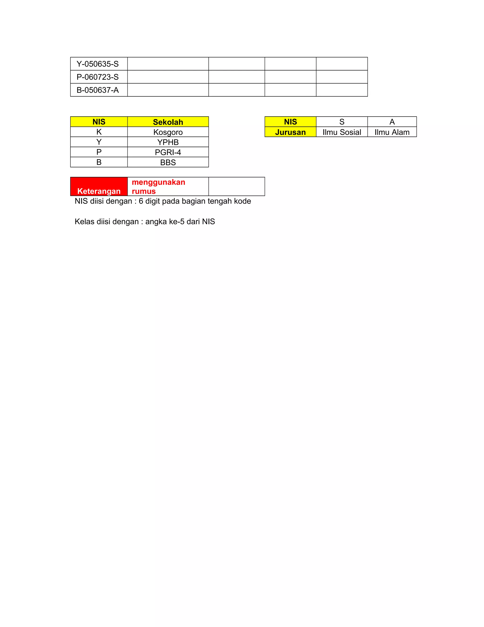 Y-050635-S
P-060723-S
B-050637-A
NIS Sekolah NIS S A
K Kosgoro Jurusan Ilmu Sosial Ilmu Alam
Y YPHB
P PGRI-4
B BBS
Keterangan
menggunakan
rumus
NIS diisi dengan : 6 digit pada bagian tengah kode
Kelas diisi dengan : angka ke-5 dari NIS
 