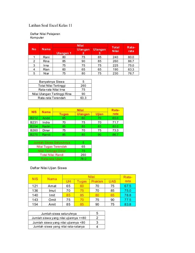Latihan Soal Excel Kelas 11